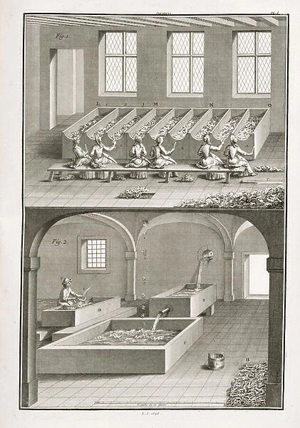 Paper making, from the Encyclopedie des Sciences et Metiers
