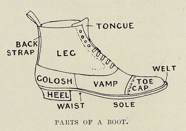 Parts of a Boot (litho)