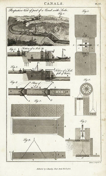 Plans and views of lock gates in operation on canals, 18th century, England. Copperplate engraving by Mutlow from John Mason Good's Pantologia, a New Encyclopedia, G. Kearsley, London, 1813