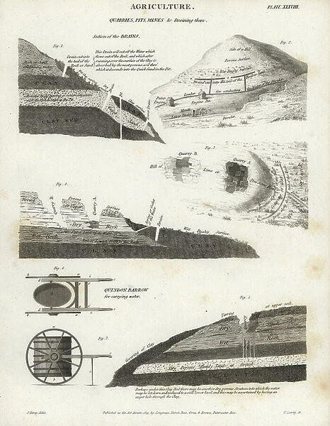 Quarries, pits and mines, sections of their drainage systems, and the Quendon barrow for carrying water. Copperplate engraving by Wilson Lowry after a drawing by J