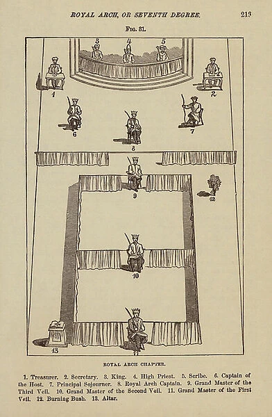 Royal Arch Chapter (engraving)