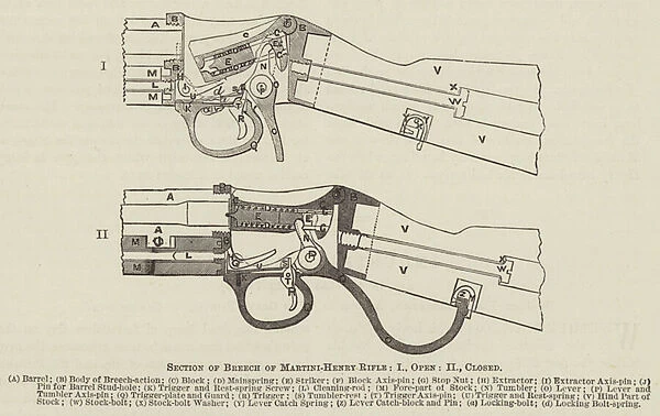 Section of Breech of Martini-Henry Rifle (engraving)