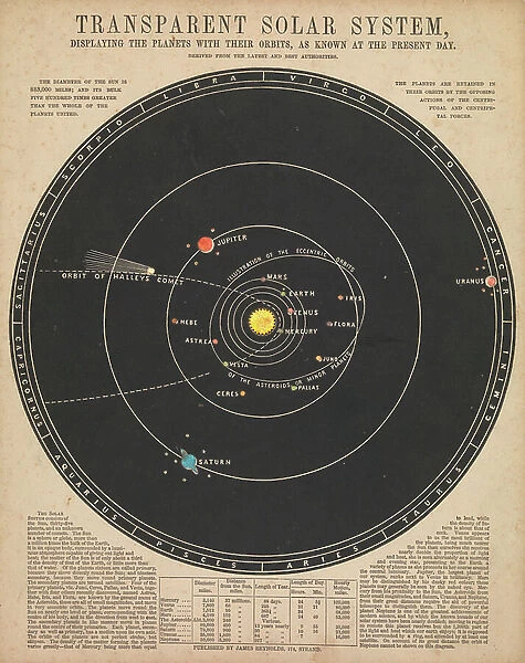 Solar system (backlit), 1846-60 (engraving)