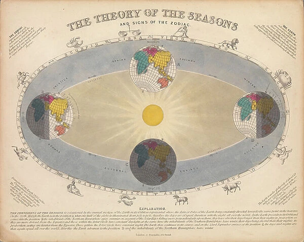 The Theory of the seasons and the signs of the zodiac, 1846-60 (engraving)