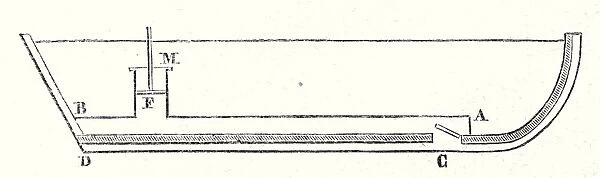 Sketch of James Rumseys boat, according to the drawing that accompanies his