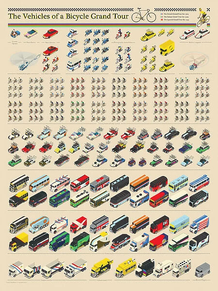 Vehicles of the Tour De France