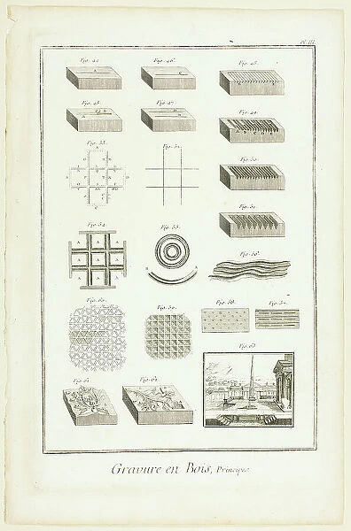 Elements of Wood Engraving, from Encyclopédie, 1762 / 77. Creator: A. J. Defehrt