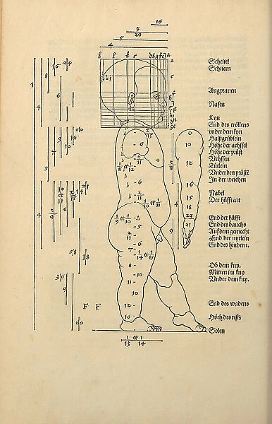 Illustration from the Four Books on Human Proportion, 1528. Creator: Dürer, Albrecht (1471-1528)