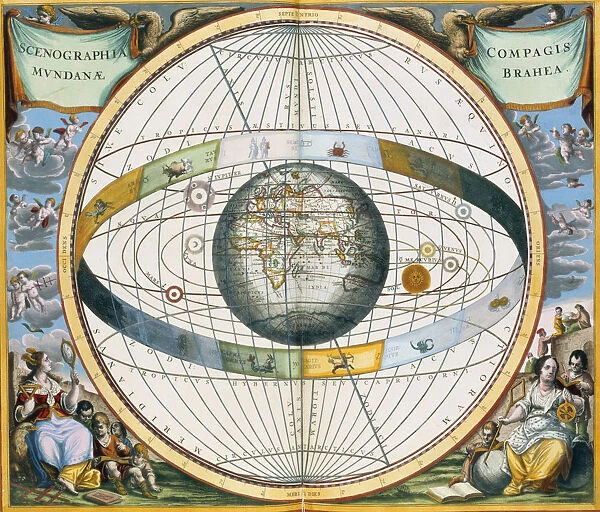 Map showing Tycho Brahes system of planetary orbits around the Earth, 1660-1661