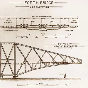 Forth Bridge Construction diagram