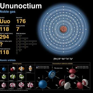 Rutherfordium, atomic structure