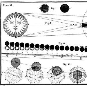 Solar eclipse, 18th century artwork