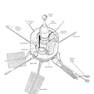 BAC / Westinghouse Ariel 2 satellite Cutaway Drawing