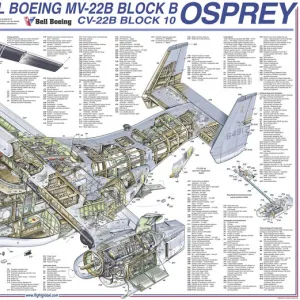 Bell Boeing MV-22B Osprey Block B Cutaway Poster