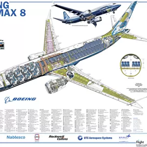 Boeing 737 Max 8