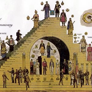 Steps of Freemasonry, a 20th century outline of the hierarchy of Freemasonry. Secret Society