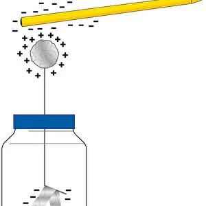 Digital illustration of electroscope showing electrostatic induction using ballpoint pen and jar