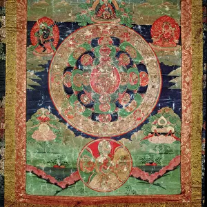 Bardo Mandala, Thangka showing the period between death and reincarnation (gouache
