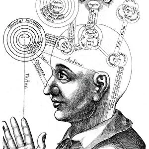 The Cabalistic analysis of the mind and the senses, 1617-19 (engraving)