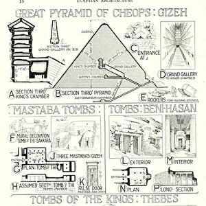 Egyptian Architecture; Great Pyramid of Cheops, Gizeh; Mastaba Tombs; Tombs, Beni-Hasan; Tombs of the Kings, Thebes (litho)