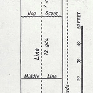Plan of curling rink (litho)