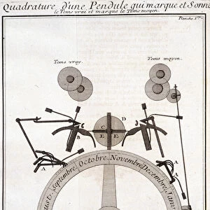 Quadrature of a pendulum that marks and sounds - in "