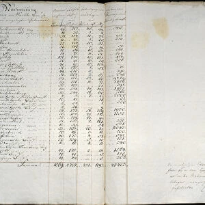 Record of colonies in Warthebruch, Poland, 1775 (pen & ink on paper)