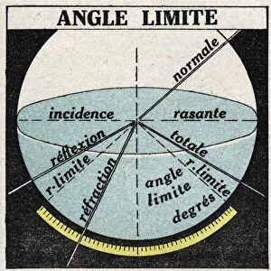 Refraction of light: boundary angle. Anonymous illustration of 1925. Private collection
