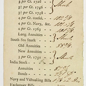 Stock Brokers Tally Sheet, 1766 (pen & ink on paper)