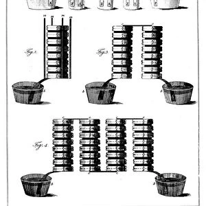 Alessandro Voltas wet pile battery, 1800