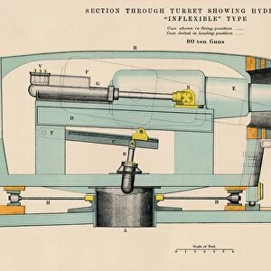 Gunnery - Section Through Turret Showing Hydraulic Gear Inflexible Type, 1898. Artist: W & AK Johnston