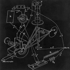 James Clerk Maxwells (1831-1879) comparison apparatus, 1880