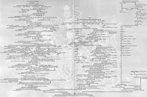 Monarchy Gallery: Genealogical Table - Queen Elizabeth II