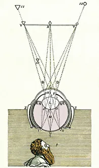 1637 Gallery: Descartes optics theory, 17th century