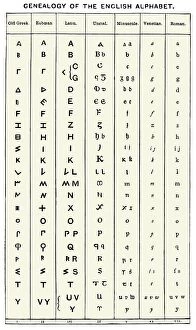 Table Collection: Development of the English alphabet
