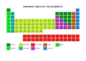 Columns Gallery: Standard periodic table, element types
