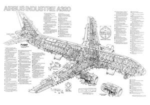 <b class=qtipBold><figcaption>Airbus A320-100 Cutaway Poster</figcaption></b><br><em>© Flightglobal</em> Airbus A320-100 Cutaway Poster