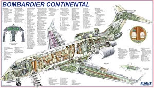 Trending Pictures: Bombardier Continental Cutaway Poster