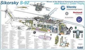 Trending Pictures: Sikorsky S-92 Cutaway Poster